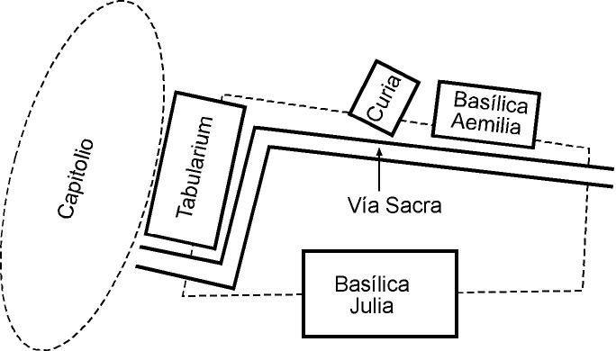 Esquema del Foro Romano